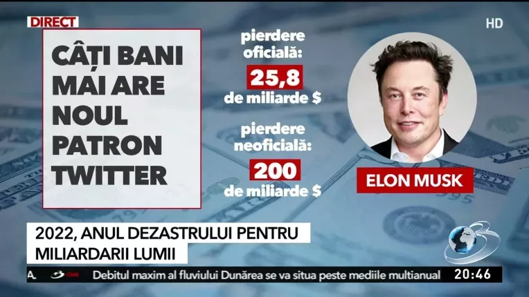 2022 un an cu pierderi uriase pentru miliardarii lumii. Musk a pierdut 25,8 miliarde de dolari