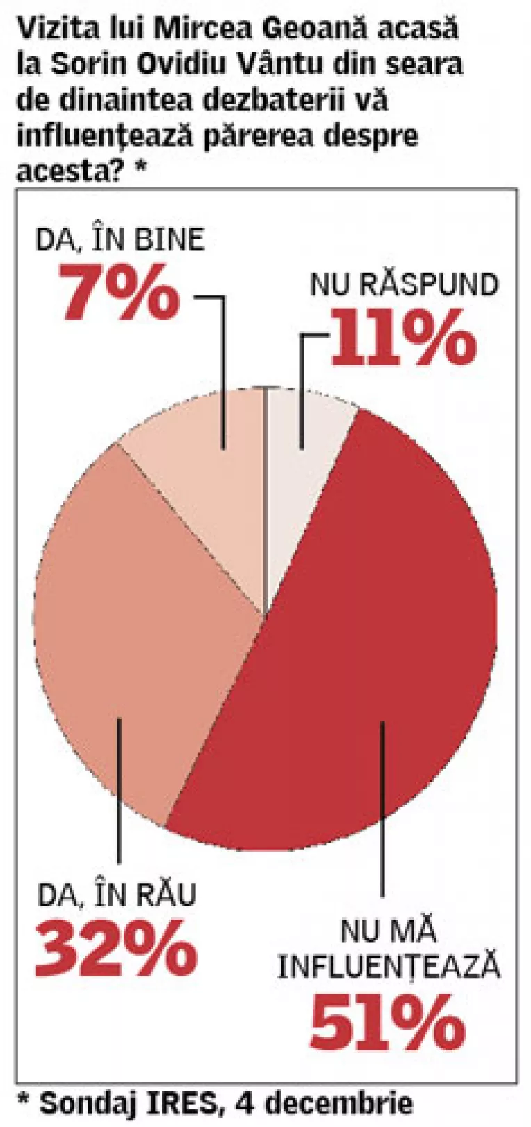 Analiza: Justificari pentru pierderea Presedintiei de catre Geoana