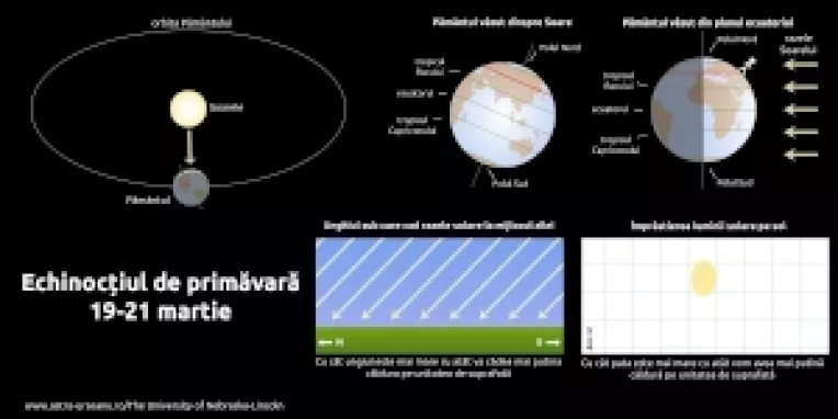ECHINOCTIUL DE PRIMAVARA 2014