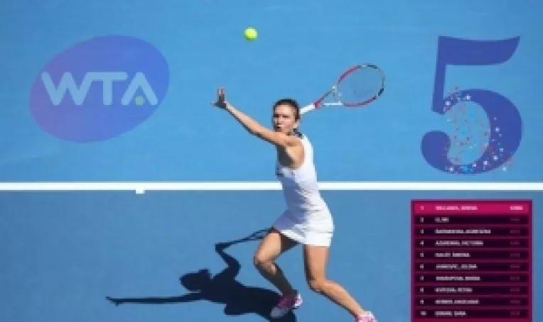 Simona Halep a devenit numarul 5 mondial