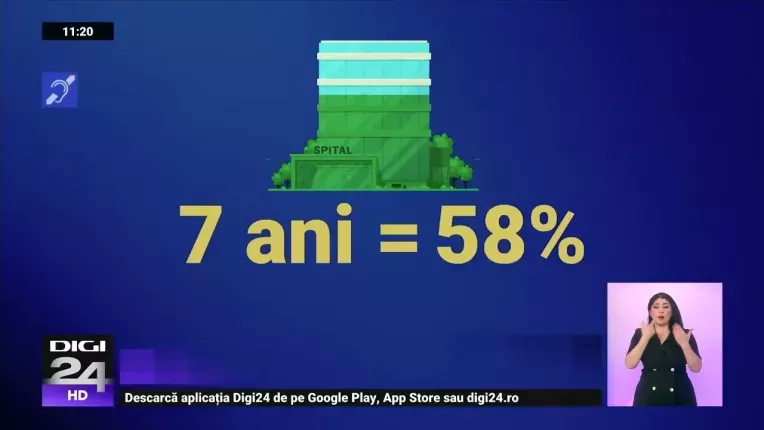 Statul a esuat in construirea unui singur spital. O cladire cu 5 etaje si aparatura sta inchisa